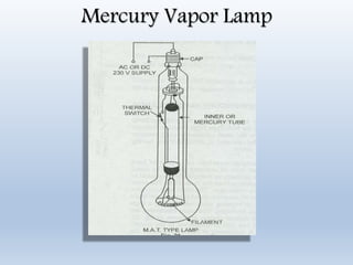 Mercury Vapor Lamp
 