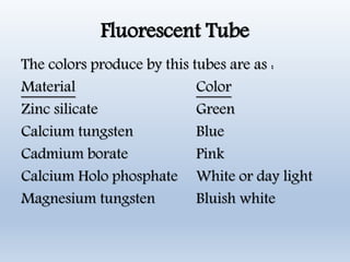 Fluorescent Tube
The colors produce by this tubes are as :
Material Color
Zinc silicate Green
Calcium tungsten Blue
Cadmium borate Pink
Calcium Holo phosphate White or day light
Magnesium tungsten Bluish white
 