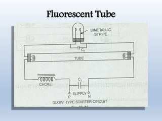 Fluorescent Tube
 