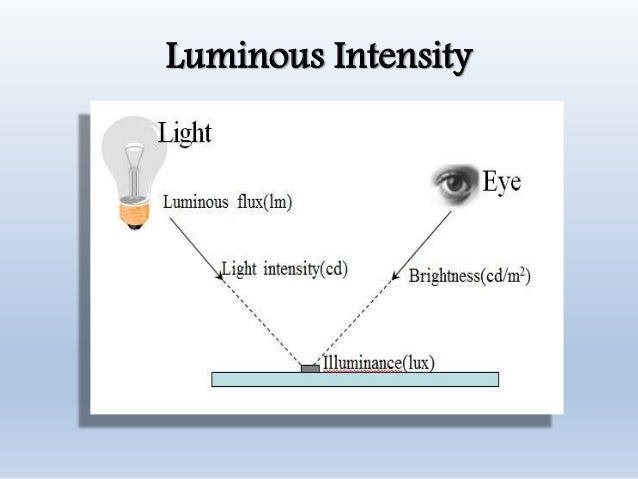 Illumination basic and schemes