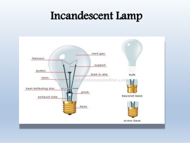 Illumination basic and schemes