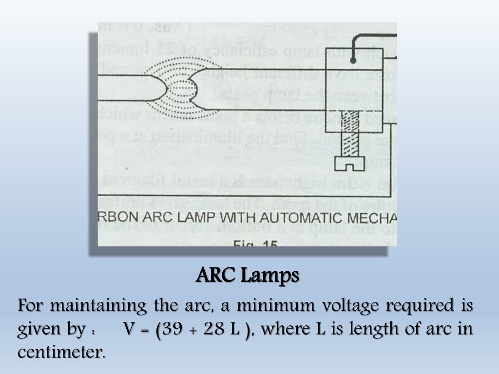 Illumination basic and schemes