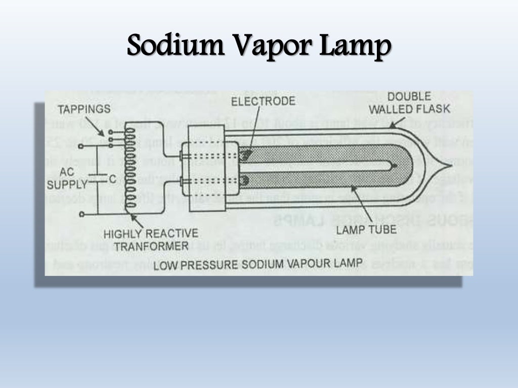Illumination basic and schemes