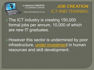 HOW CAN SMES BE
ENCOURAGED TO
PROVIDE JOBS
 