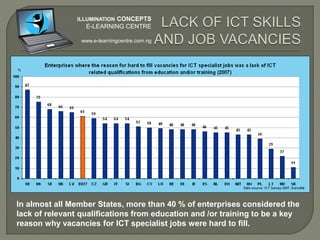  Business competition sponsored by
Government, companies and individuals
 Grants and Small loans to businesses
 Corporative Societies, Groups.
 Angel investors and Mentors
 One or Two year tax breaks for start ups
ILLUMINATION CONCEPTS
E-LEARNING CENTRE
www.e-learningcentre.com.ng
 