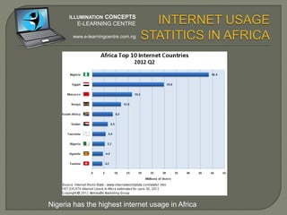 Skill acquisition is important to create jobs
ILLUMINATION CONCEPTS
E-LEARNING CENTRE
www.e-learningcentre.com.ng
 