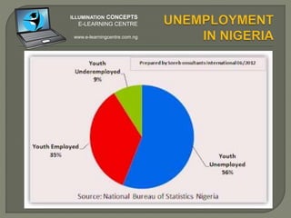 ILLUMINATION CONCEPTS
E-LEARNING CENTRE
www.e-learningcentre.com.ng
 