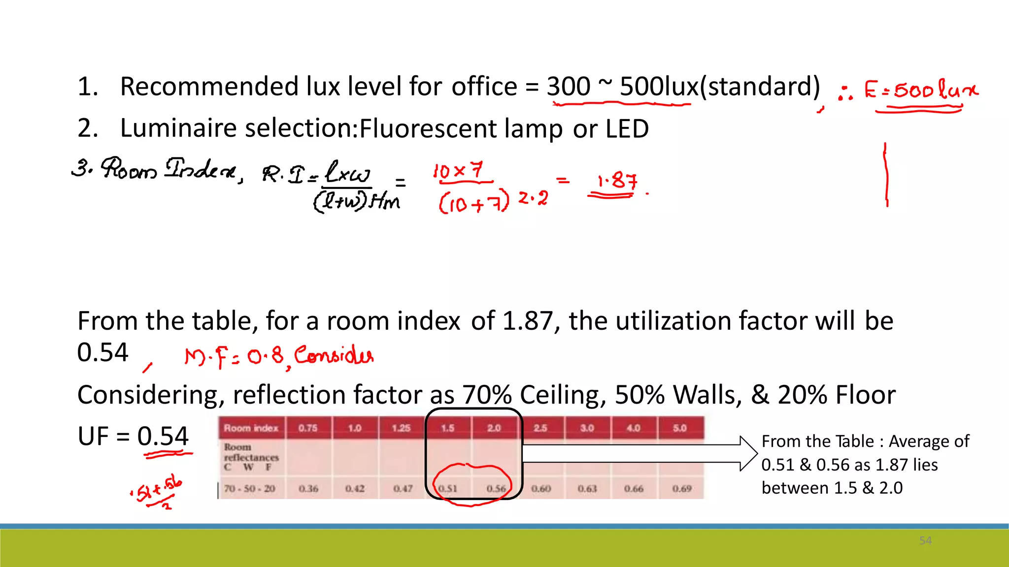 1.
2.
Recommended lux level for
Luminaire selection
office = 300 ~ 500lux(standard)
: :Fluorescent lamp or LED
From the table, for a room index
0.54
of 1.87, the utilization factor will be
Considering,
UF = 0.54
reflection factor as 70% Ceiling, 50% Walls, & 20% Floor
From the Table : Average of
0.51 & 0.56 as 1.87 lies
between 1.5 & 2.0
54
 