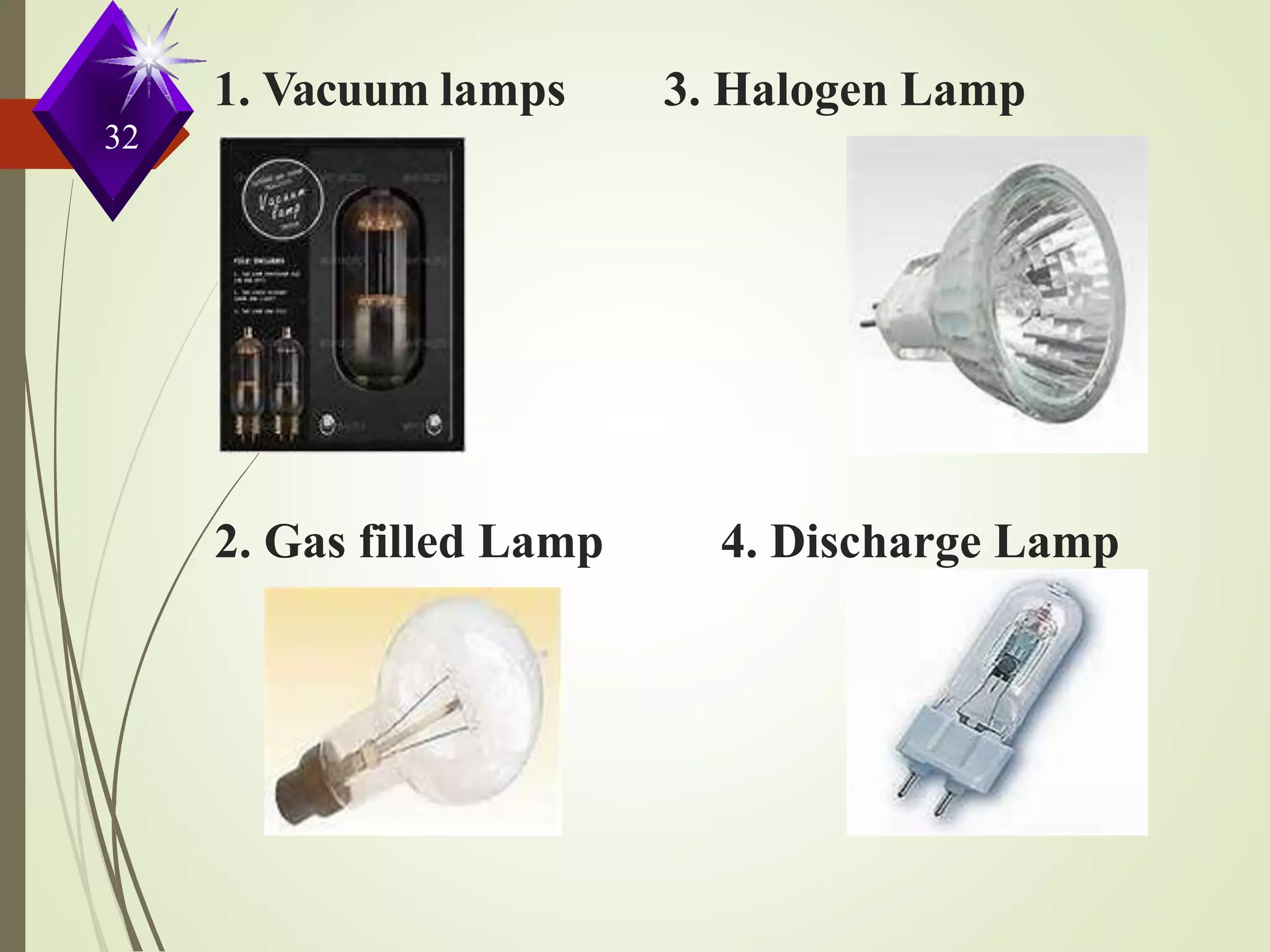 1. Vacuum lamps 3. Halogen Lamp
32
2. Gas filled Lamp 4. Discharge Lamp
 