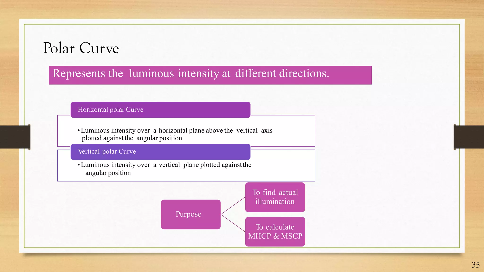 Polar Curve
Horizontal polar Curve
To find actual
illumination
Purpose
To calculate
MHCP & MSCP
Vertical polar Curve
•Luminous intensity over a vertical plane plotted againstthe
angular position
•Luminous intensity over a horizontal plane above the vertical axis
plotted againstthe angular position
Represents the luminous intensity at different directions.
35
 