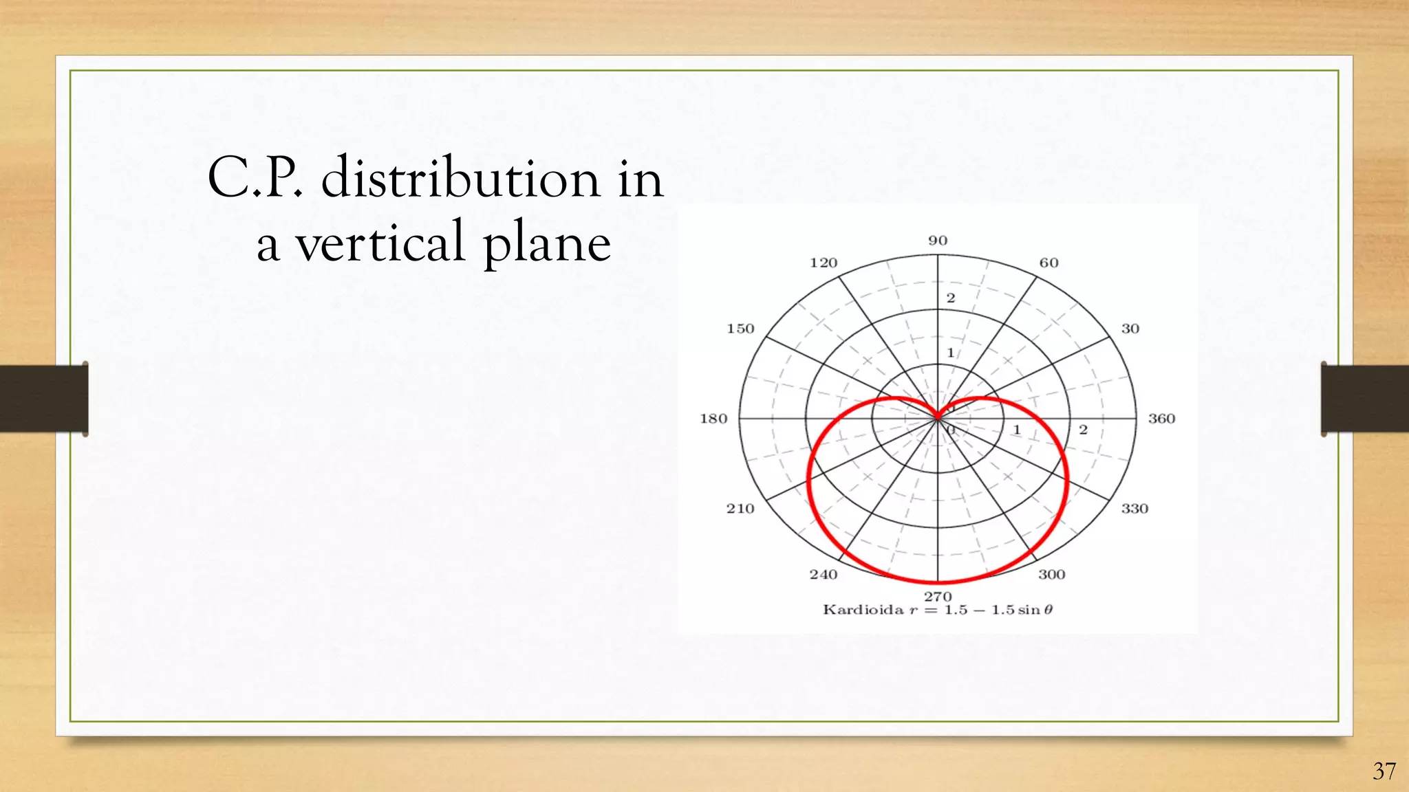 C.P. distribution in
a vertical plane
37
 
