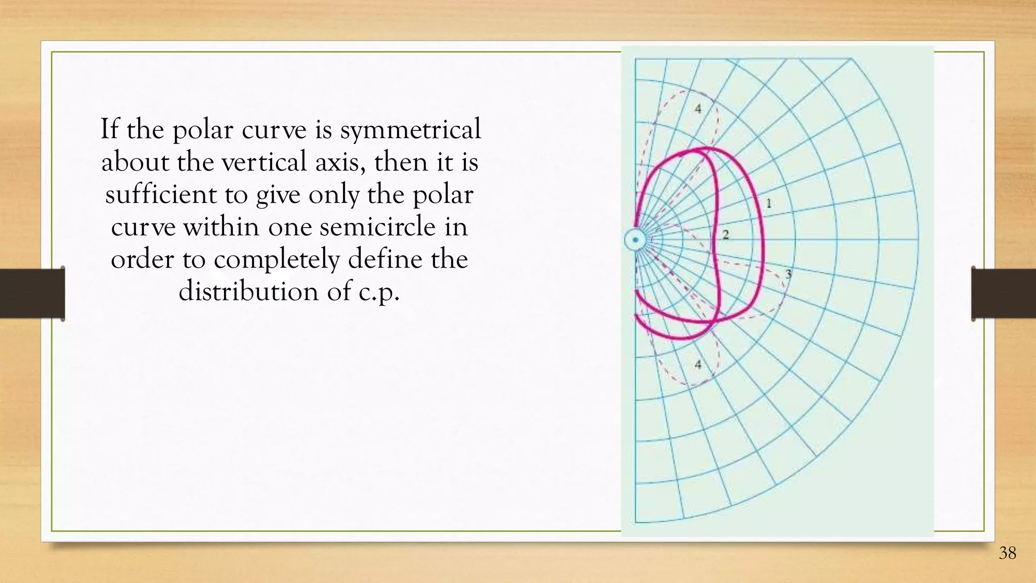 If the polar curve is symmetrical
about the vertical axis, then it is
sufficient to give only the polar
curve within one semicircle in
order to completely define the
distribution of c.p.
38
 