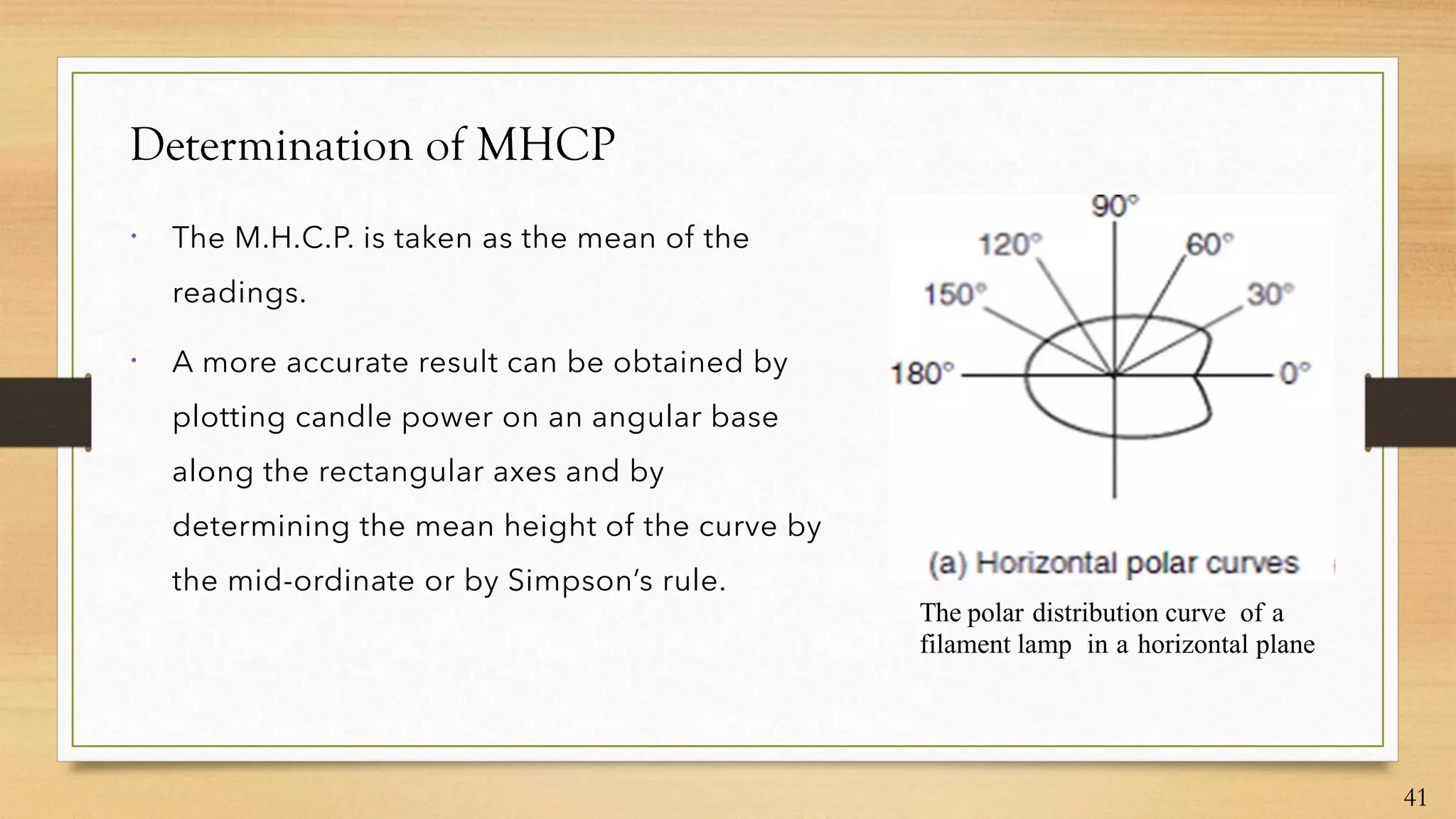 Determination of MHCP


The polar distribution curve of a
filament lamp in a horizontal plane
41
 