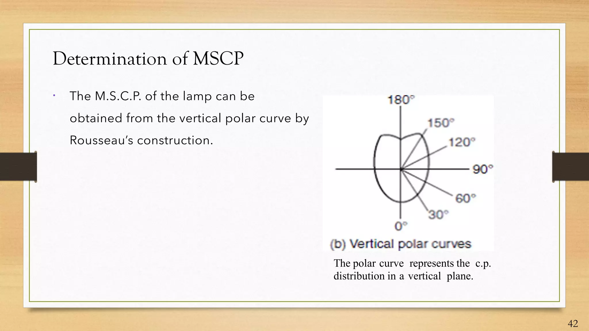 Determination of MSCP

The polar curve represents the c.p.
distribution in a vertical plane.
42
 