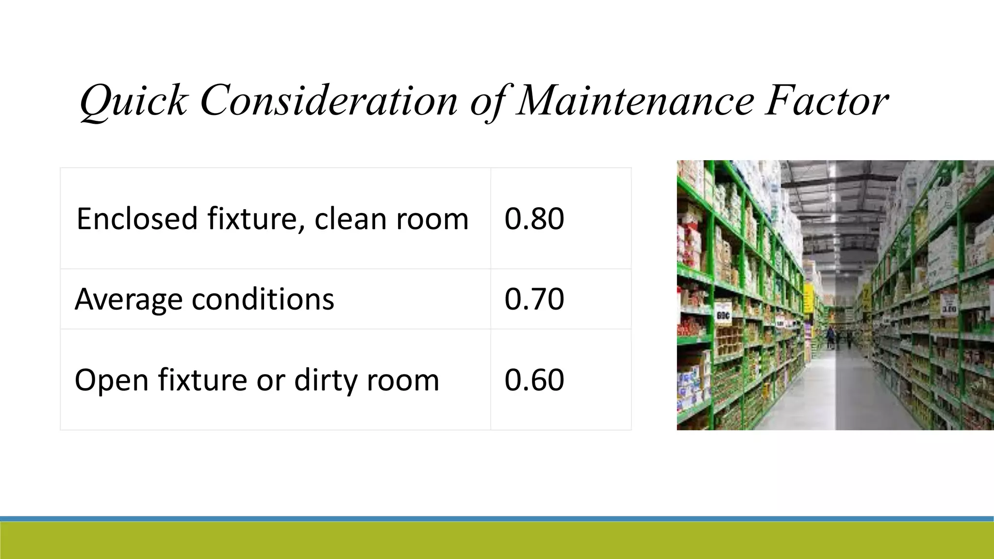 Quick Consideration of Maintenance Factor
Enclosed fixture, clean room 0.80
Average conditions 0.70
Open fixture or dirty room 0.60
 