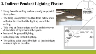 3. Indirect Pendant Lighting Fixture
• Hang from the ceiling and are usually suspended
from cables.
The lamp is completely hidden from below and a
reflector directs all of the light up toward the
ceiling.
This type of fixture offers a softer and more even
distribution of light within the space.
best used for general lighting
not appropriate for task lighting.
The ceiling color should be light so that it reflects
as much light as possible.
•
•
•
•
•
 