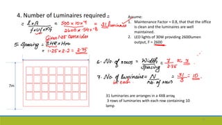 4. Number of Luminaires required Assume:
1. Maintenance Factor = 0.8, that that the office
is clean and the luminaires are well
maintained.
LED lights of 30W providing 2600lumen
output, F = 2600
2.
31 luminaries are arranges in a 4X8 array,
3 rows of luminaries with each row containing 10
lamp
7m
55
 