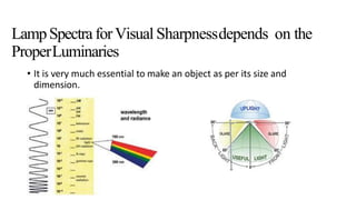 LampSpectraforVisual Sharpnessdepends on the
ProperLuminaries
• It is very much essential to make an object as per its size and
dimension.
 