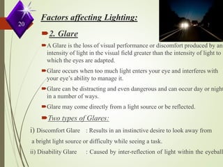 20
2. Glare
A Glare is the loss of visual performance or discomfort produced by an
intensity of light in the visual field greater than the intensity of light to
which the eyes are adapted.
Glare occurs when too much light enters your eye and interferes with
your eye’s ability to manage it.
Glare can be distracting and even dangerous and can occur day or night
in a number of ways.
Glare may come directly from a light source or be reflected.
Two types of Glares:
i) Discomfort Glare : Results in an instinctive desire to look away from
a bright light source or difficulty while seeing a task.
ii) Disability Glare : Caused by inter-reflection of light within the eyeball.
 