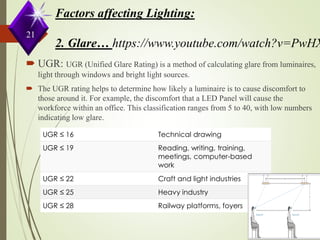 21
Factors affecting Lighting:
2. Glare… https://www.youtube.com/watch?v=PwHX
 UGR: UGR (Unified Glare Rating) is a method of calculating glare from luminaires,
light through windows and bright light sources.
 The UGR rating helps to determine how likely a luminaire is to cause discomfort to
those around it. For example, the discomfort that a LED Panel will cause the
workforce within an office. This classification ranges from 5 to 40, with low numbers
indicating low glare.
UGR ≤ 16 Technical drawing
UGR ≤ 19 Reading, writing, training,
meetings, computer-based
work
UGR ≤ 22 Craft and light industries
UGR ≤ 25 Heavy industry
UGR ≤ 28 Railway platforms, foyers
 