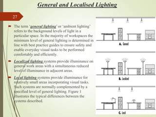 General and Localised Lighting
 The term ‘general lighting’ or ‘ambient lighting’
refers to the background levels of light in a
particular space. In the majority of workspaces the
minimum level of general lighting is determined in
line with best practice guides to ensure safety and
enable everyday visual tasks to be performed
comfortably and efficiently.
 Localized lighting systems provide illuminance on
general work areas with a simultaneous reduced
level of illuminance in adjacent areas.
 Local lighting systems provide illuminance for
relatively small areas incorporating visual tasks.
Such systems are normally complemented by a
specified level of general lighting. Figure 1
illustrates the typical differences between the
systems described.
27
 