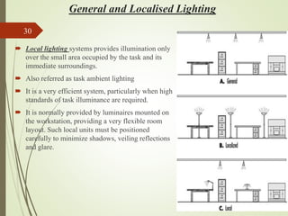 General and Localised Lighting
 Local lighting systems provides illumination only
over the small area occupied by the task and its
immediate surroundings.
 Also referred as task ambient lighting
 It is a very efficient system, particularly when high
standards of task illuminance are required.
 It is normally provided by luminaires mounted on
the workstation, providing a very flexible room
layout. Such local units must be positioned
carefully to minimize shadows, veiling reflections
and glare.
30
 