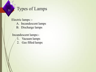 Types of Lamps
Electric lamps :-
A. Incandescent lamps
B. Discharge lamps
Incandescent lamps:-
1. Vacuum lamps
2. Gas filled lamps
31
 