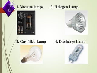 1. Vacuum lamps 3. Halogen Lamp
32
2. Gas filled Lamp 4. Discharge Lamp
 