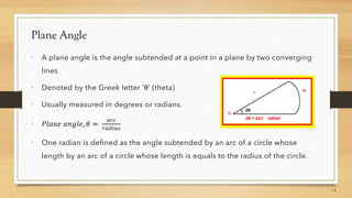 Plane Angle





 