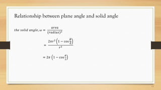 Relationship between plane angle and solid angle
 