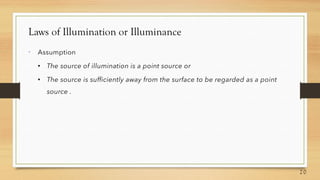 Laws of Illumination or Illuminance

 