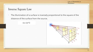 Laws of Illumination or
Illuminance
Inverse Square Law

E ∝ 1/r^2
 