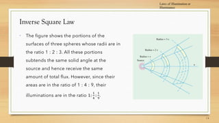 Laws of Illumination or
Illuminance
Inverse Square Law

 