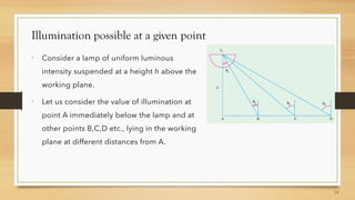 Illumination possible at a given point


 