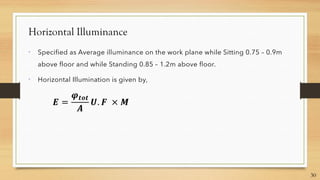 Horizontal Illuminance


30
 