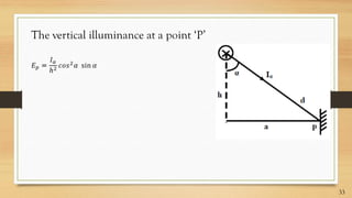 The vertical illuminance at a point ‘P’
33
 