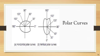 Polar Curves
34
 