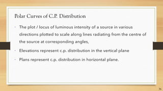Polar Curves of C.P. Distribution



36
 