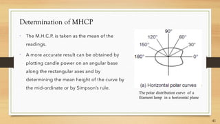 Determination of MHCP


The polar distribution curve of a
filament lamp in a horizontal plane
41
 