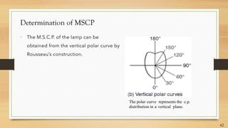 Determination of MSCP

The polar curve represents the c.p.
distribution in a vertical plane.
42
 