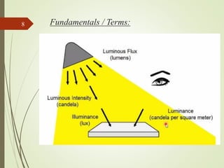 Fundamentals / Terms:
8
 