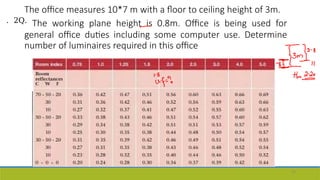 The office measures 10*7 m with a floor to ceiling height of 3m.
. 2Q. The working plane height is 0.8m. Office is being used for
general office duties including some computer use. Determine
number of luminaires required in this office
53
 