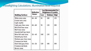 Floodlighting Calculations, Illumination level required
 