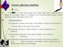 🠶 1 .
S
h
a
d
o
w
🠶 A shadow is a dark (real image) area where light from a light source is
blocked by an opaque object. It occupies all of the three-dimensional volume
behind an object with light in front of it.
🠶 Characteristics:
i) It depends on shape of the object. The shadow increases & decreases in
the ratio same as the shape of the object.
ii) It depends on source of light whether it is plane, parallel rays or
spherical.
iii) It depends on position of the object whether it is at infinite or
finite directions.
iv) It depends on the position of source of light. If the source of light is
kept closer to the object –the shadow will be smaller & if it is
Farther then, shadow will be longer.
19
 