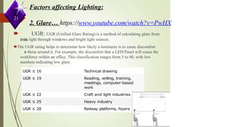 21
Factors affecting Lighting:
2. Glare… https://www.youtube.com/watch?v=PwHX
🠶 UGR: UGR (Unified Glare Rating) is a method of calculating glare from
l
u
m
i
n
a
i
r
e
s
, light through windows and bright light sources.
🠶The UGR rating helps to determine how likely a luminaire is to cause discomfort
t
o those around it. For example, the discomfort that a LED Panel will cause the
workforce within an office. This classification ranges from 5 to 40, with low
numbers indicating low glare.
UGR ≤ 16 Technical drawing
UGR ≤ 19 Reading, writing, training,
meetings, computer-based
work
UGR ≤ 22 Craft and light industries
UGR ≤ 25 Heavy industry
UGR ≤ 28 Railway platforms, foyers
 