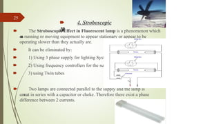 25
🠶 4. Stroboscopic
E
f
f
e
c
t
:
🠶 The Stroboscopic Effect in Fluorescent lamp is a phenomenon which
c
a
u
s
e
s running or moving equipment to appear stationary or appear to be
operating slower than they actually are.
🠶 It can be eliminated by:
🠶 1) Using 3 phase supply for lighting System
🠶 2) Using frequency controllers for the supply
🠶 3) using Twin tubes
🠶 Two lamps are connected parallel to the supply and the lamp is
connect in series with a capacitor or choke. Therefore there exist a phase
difference between 2 currents.
 