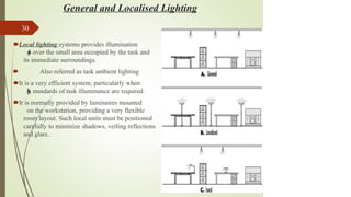 General and Localised Lighting
30
🠶Local lighting systems provides illumination
o
n
l
y over the small area occupied by the task and
its immediate surroundings.
🠶 Also referred as task ambient lighting
🠶It is a very efficient system, particularly when
h
i
g
h standards of task illuminance are required.
🠶It is normally provided by luminaires mounted
on the workstation, providing a very flexible
room layout. Such local units must be positioned
carefully to minimize shadows, veiling reflections
and glare.
 