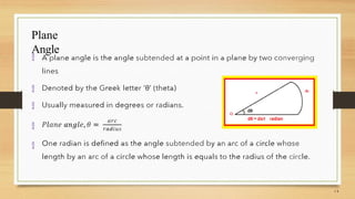 Plane
Angle





 