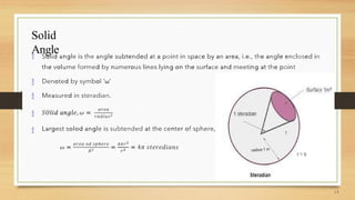 Solid
Angle





 