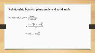 Relationship between plane angle and solid angle
 